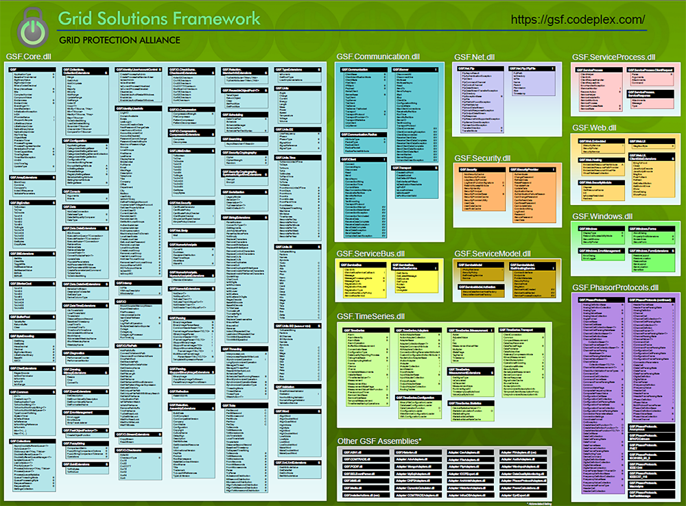 Grid Solutions Framework